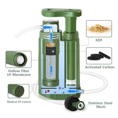 Aluminium PCTG Silica Gel Camping Water Filter Pump 3000L 600 Ml/Min